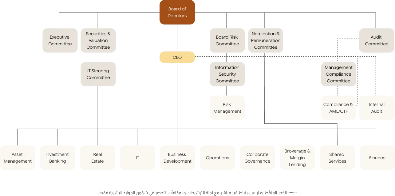organization-structure